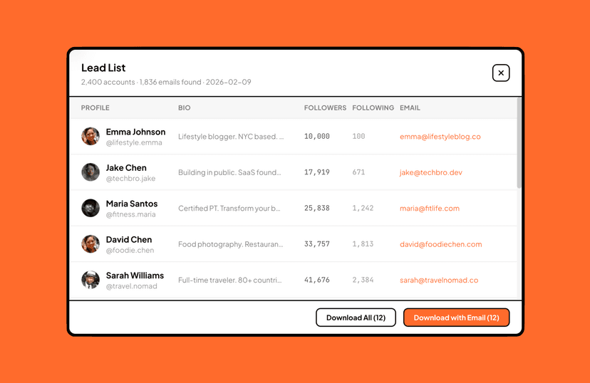 We enrich your leads